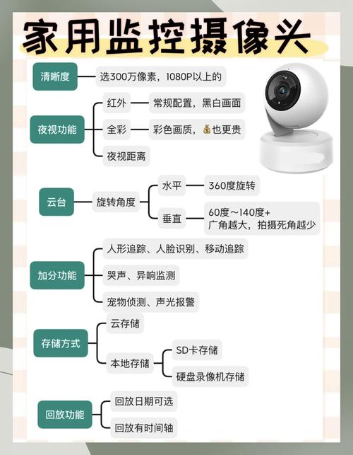 鹰视安摄像头说明书
