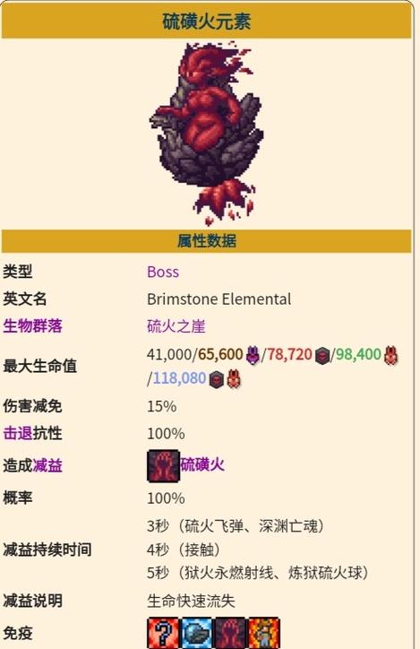 泰拉瑞亚灾厄元素老婆