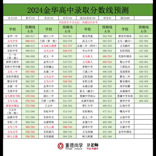金华初中排名一览表