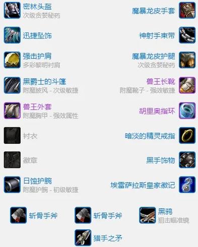 魔兽世界猎人装备攻略