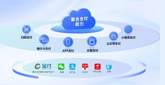 宝付支付是哪个平台