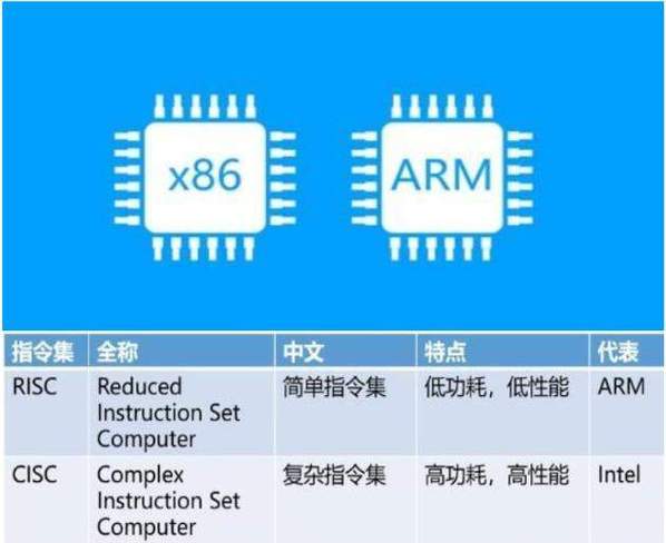 arm和海思的区别