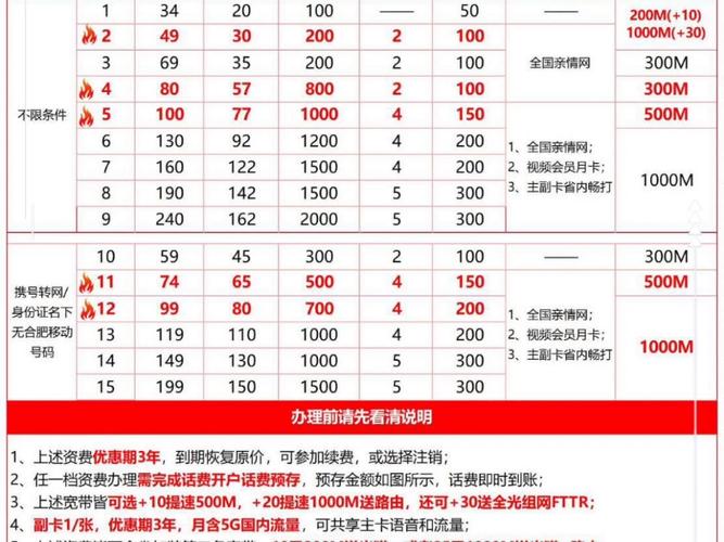 2026移动9元套餐
