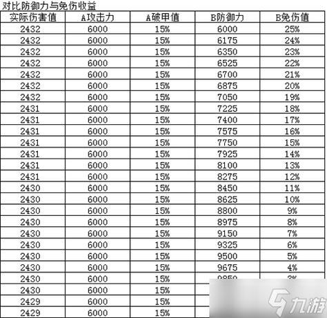 烟雨江湖90级到100级需要修为到多少