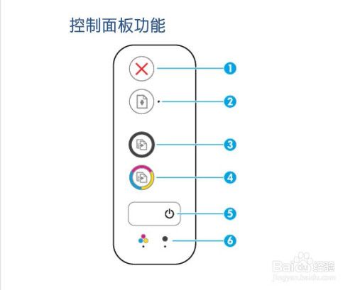 惠普打印机标志图解