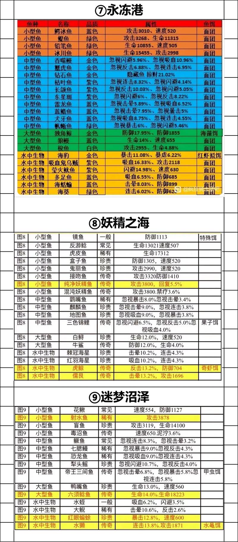 疯狂钓鱼内置菜单