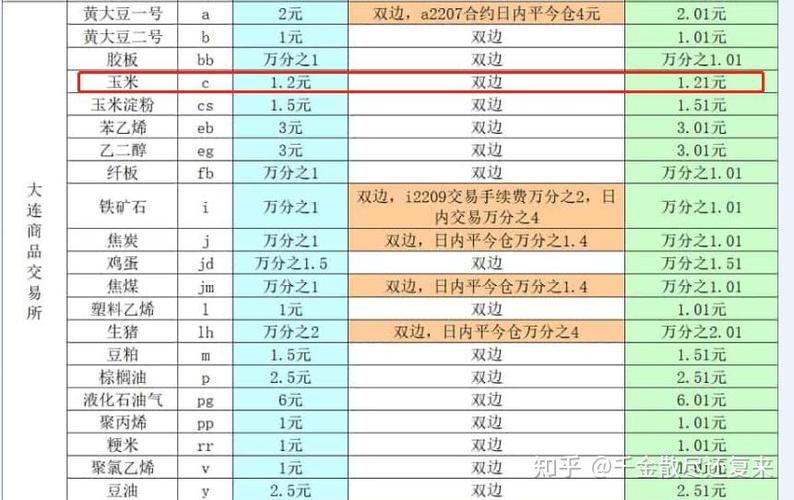 同花顺10万手续费多少