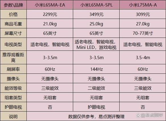 小米公认最好的三款