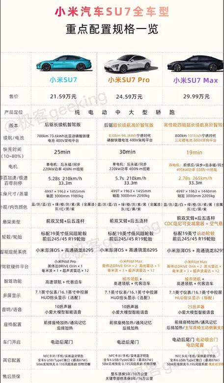 小米7参数详细参数