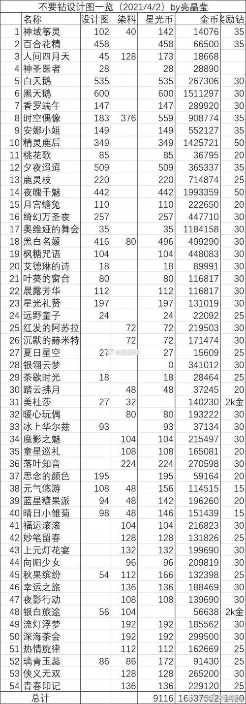 梦幻体力套装属性表图