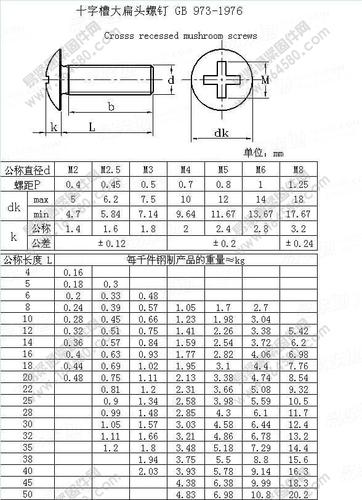 m4螺丝规格参数图片