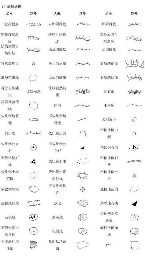 符号的种类