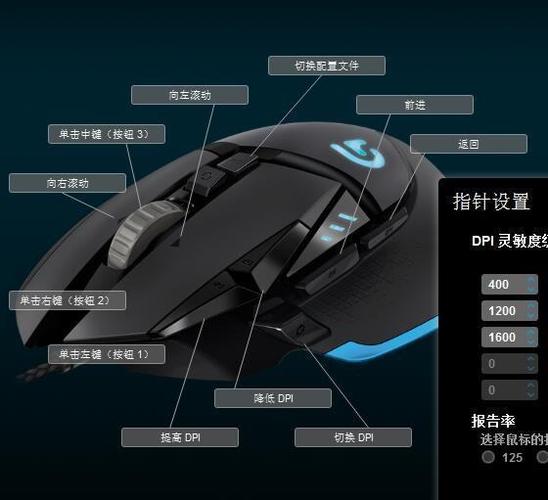 鼠标上的按键分别有什么功能