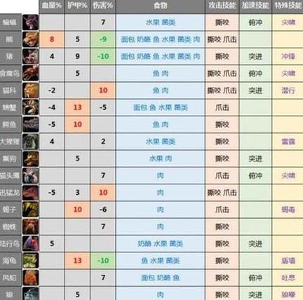 魔兽攻速如何计算