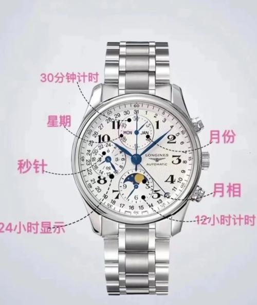 浪琴调时间三个步骤详解