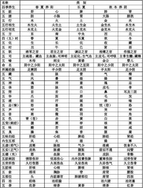 新套装五行归一之女仙火克金常规4族变身卡组合推荐