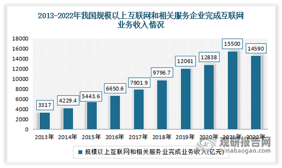 互联业务有什么用