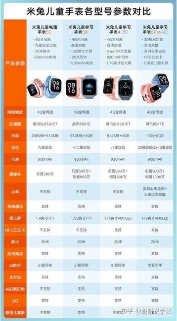 米兔5C和6c哪个好