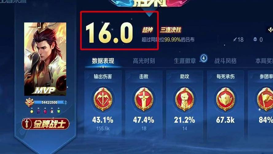 王者市标分最低的英雄