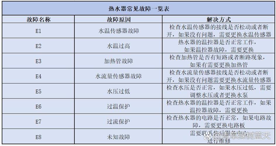 前锋热水器故障大全