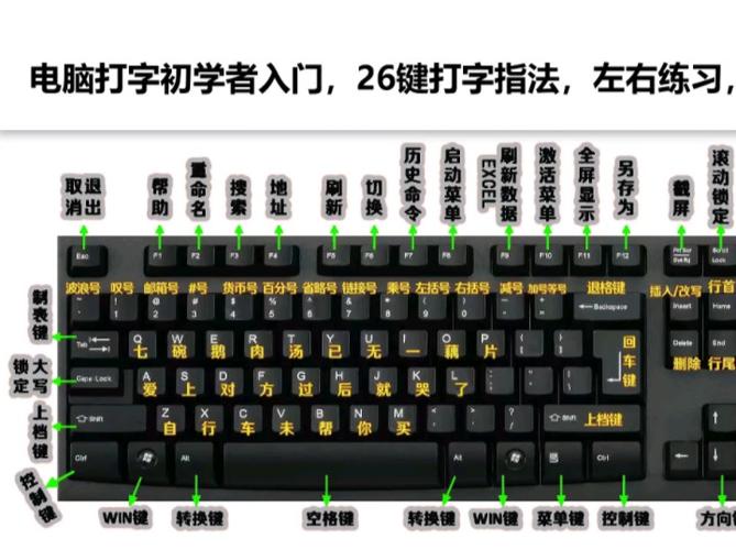 全键盘输入字母方法