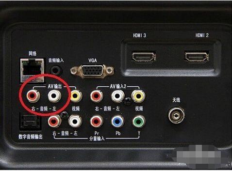 长虹电视后面的接口接线图
