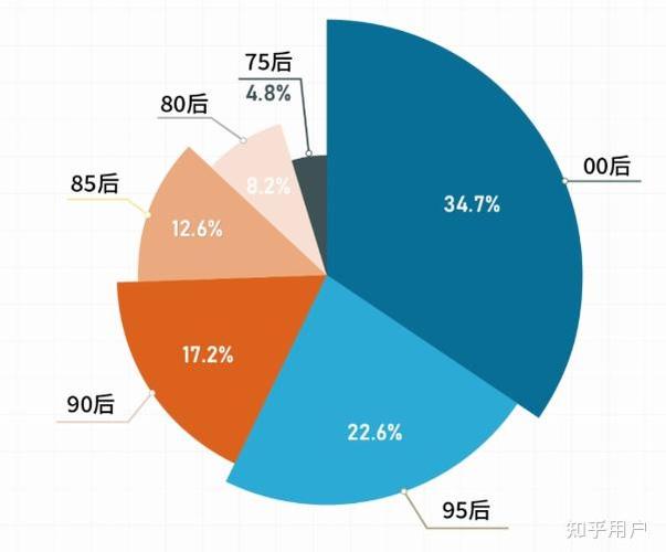 调侃80后90后00后10后