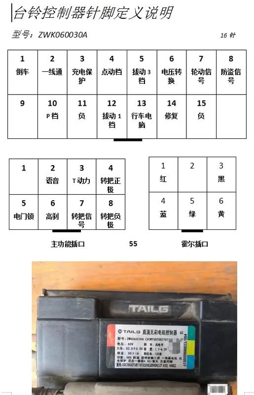 国标控制器针脚大全