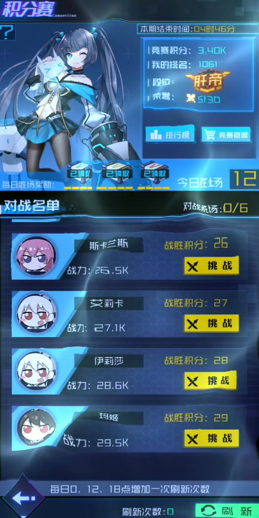 魂器学院角色强度表