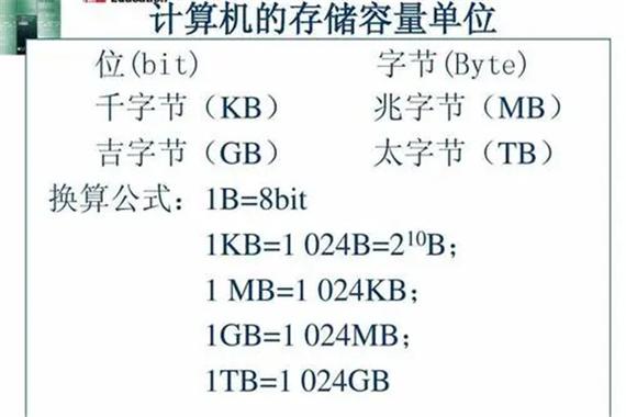 电脑安装内存8.00GB是什么意思