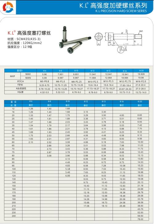 塞打螺丝尺寸规格图片