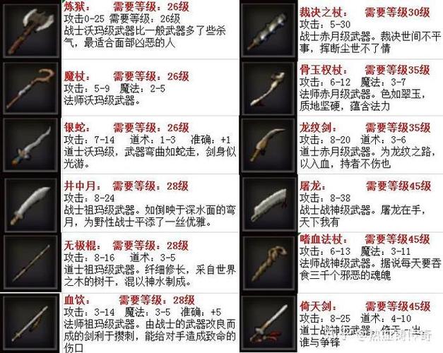 传奇装备隐藏属性一览表大全