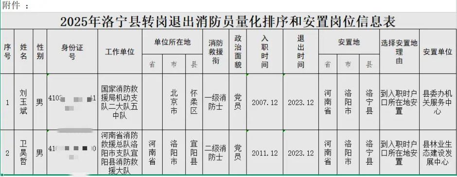 退出队伍的注意事项