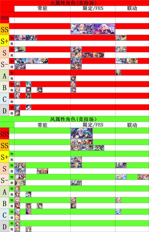 素晴国家筑方攻略