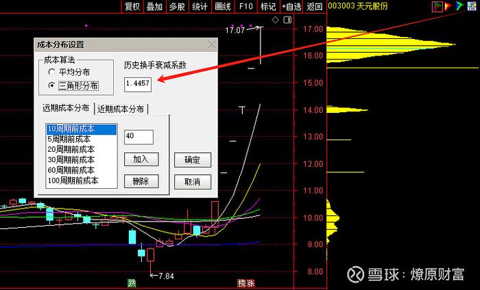 筹码峰衰减系数自动调整