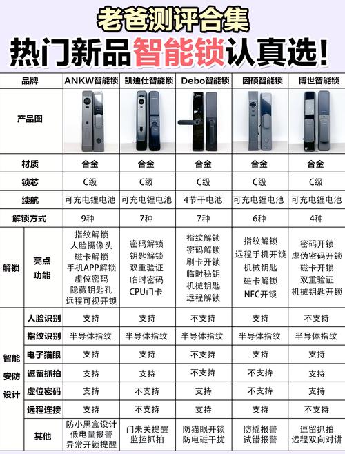 高石科技智能锁的售后电话
