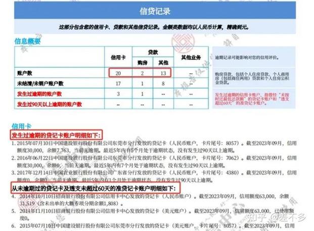 十大不上征信网贷