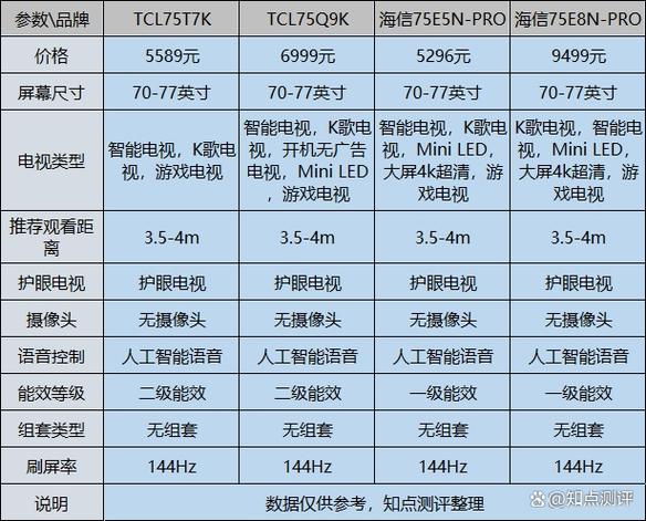 国产顶级高清电视品牌对比