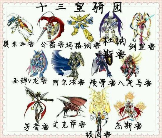 十三位皇家骑士实力排名