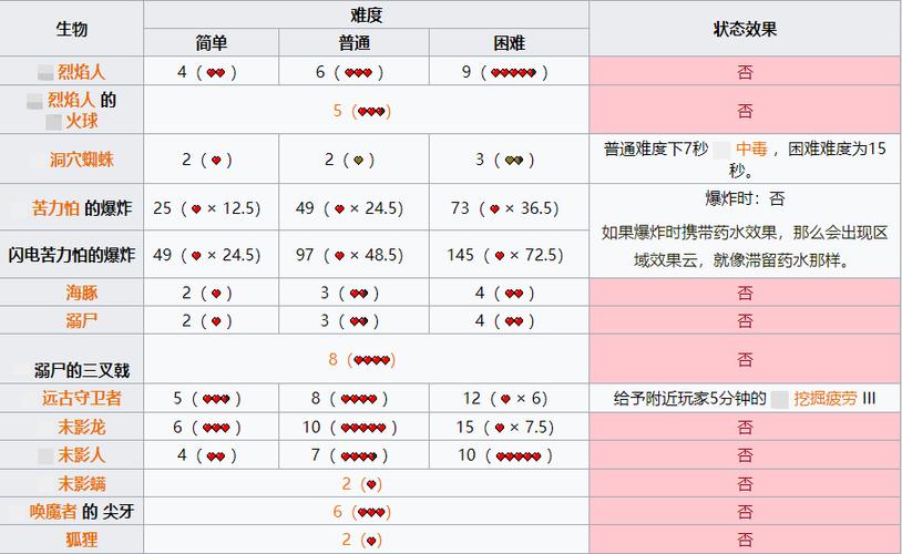 我的世界伤害计算公式