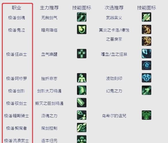 男大枪最佳白金徽章选择