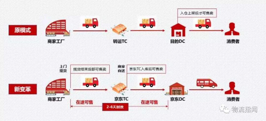 京东快递怎么收货