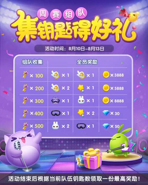 天天爱消除周赛排名多少的钻石