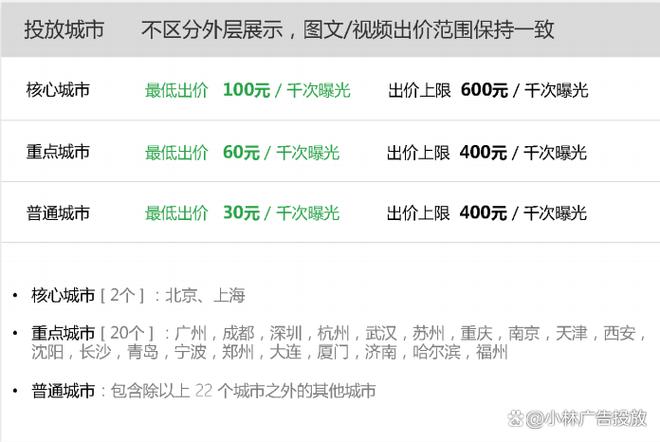 微信广告投放推广平台多少费用
