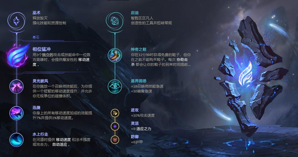 兽灵行者技能介绍
