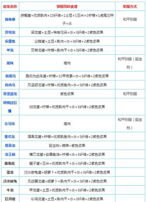 方舟boss代码已驯服