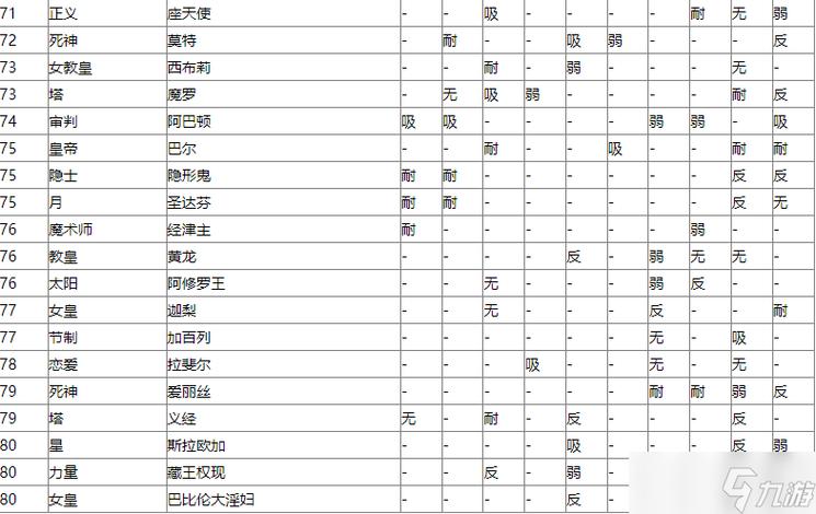 女神异闻录5金城boss弱点