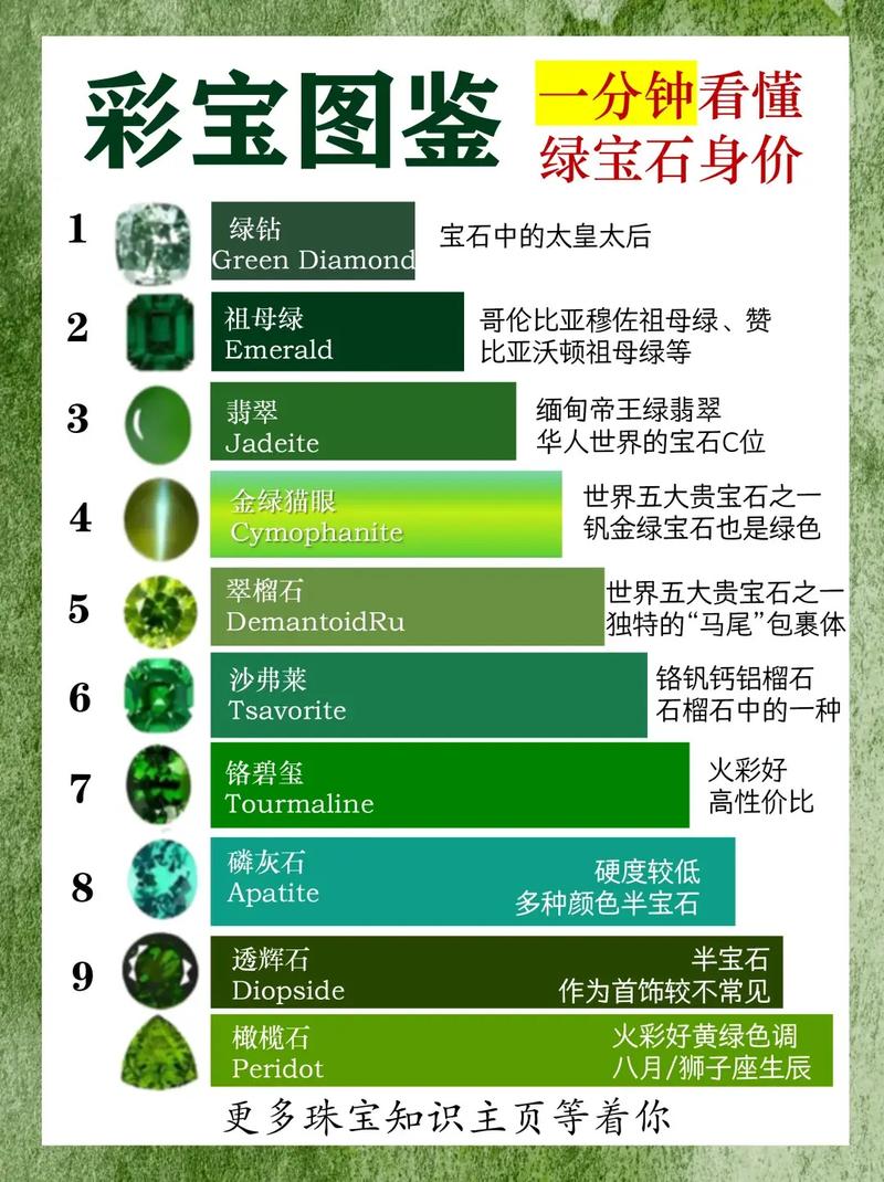 普通绿钻要多少钱
