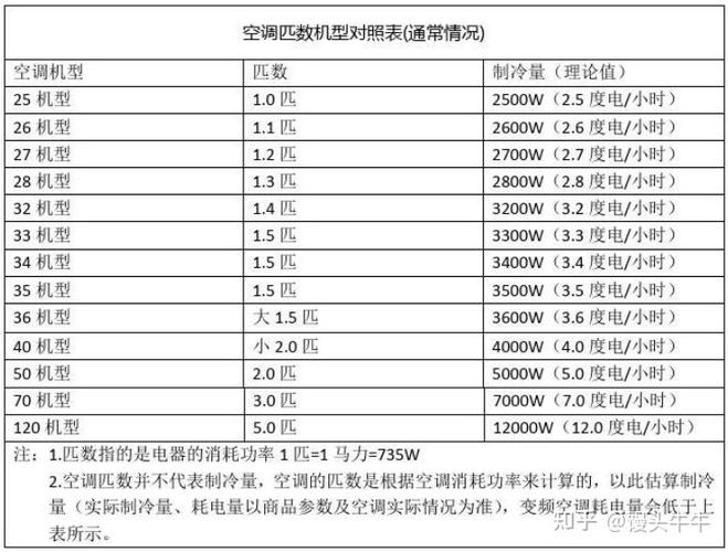 空调开一晚上耗电多少