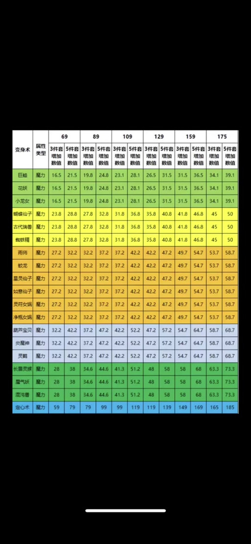 梦幻西游魔力套装一览表